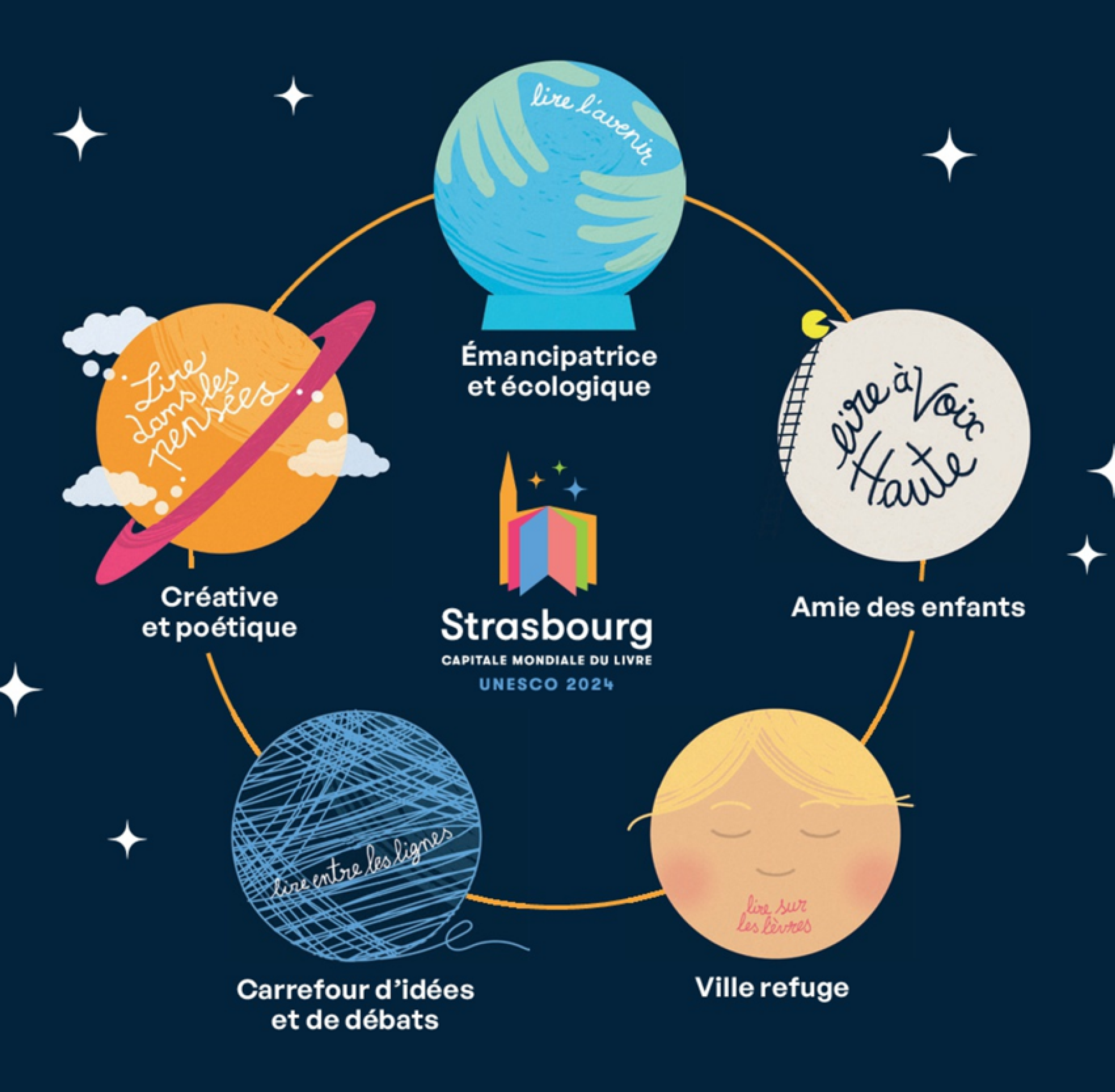 Strasbourg Capitale mondiale du livre UNESCO 2024 - 5 axes